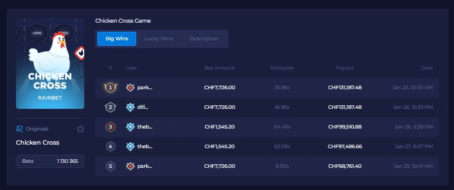 chicken cross rainbet big wins board