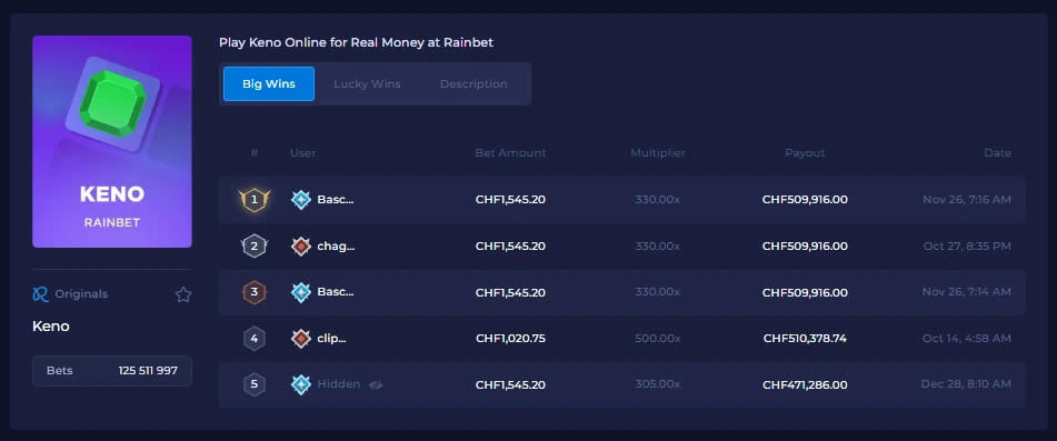 rainbet keno wins