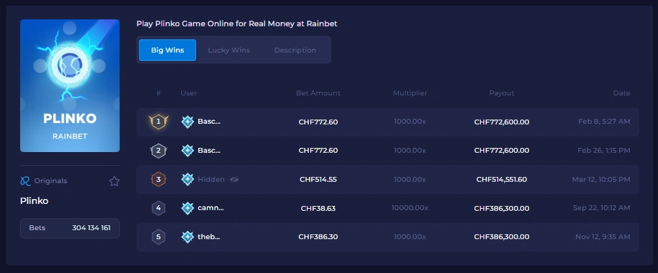 rainbet plinko big wins statistic