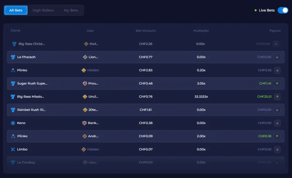 rainbet dashboard