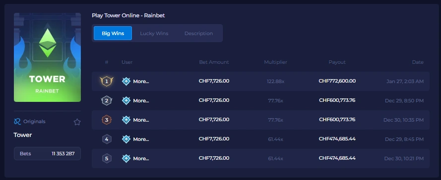 rainbet tower big wins statistics