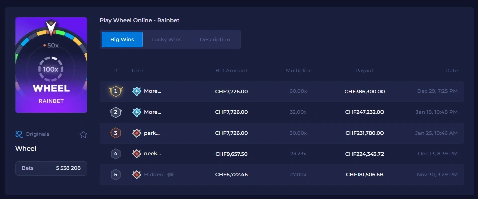 rainbet wheel big wins