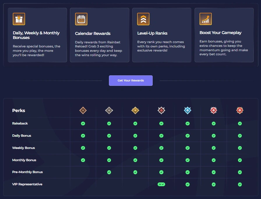 rainbet rewards