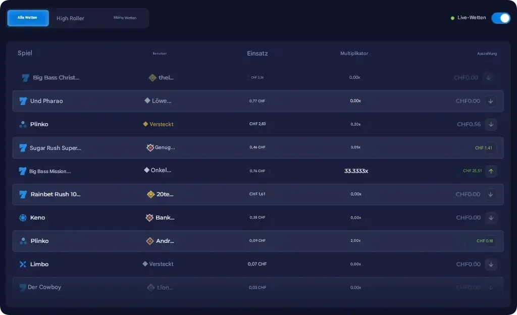 Rainbet Dashboard