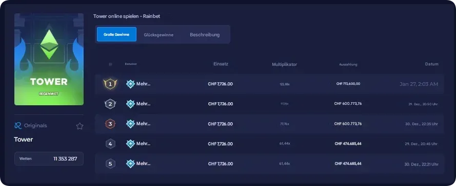 Rainbet Tower Grosse-Gewinne-Statistiken